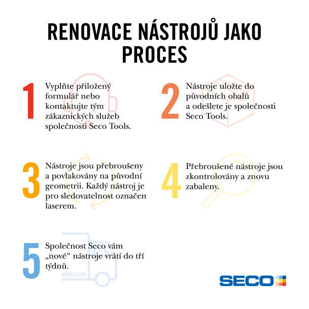 Využití služby renovace nástrojů Seco stouplo o více než 30 % a roste i nadále